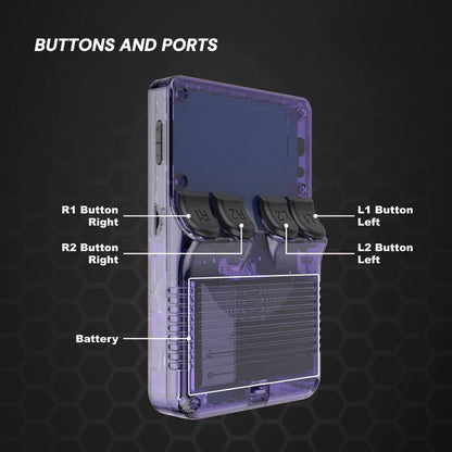 Gizmo Handheld Console